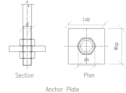 Design of Anchor Plates