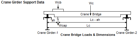 Crane Design Guide to BS 5950