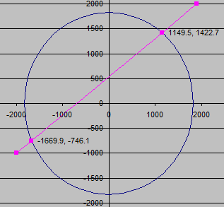 Line intersecting circle.xls