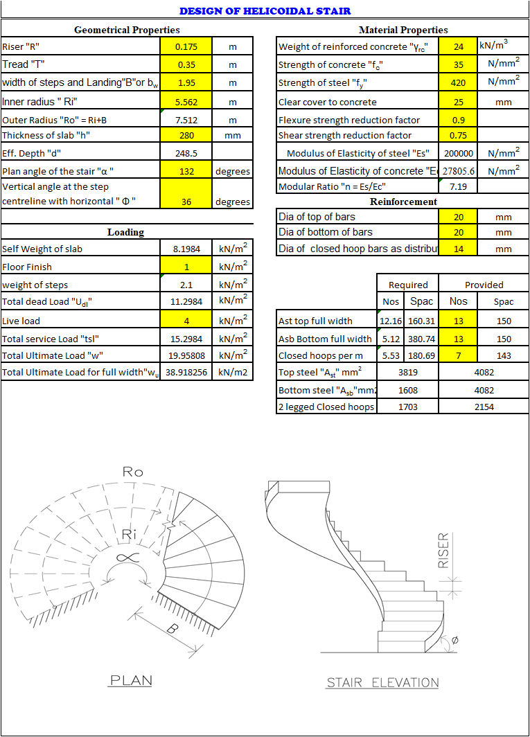 Spiral Staircase Design