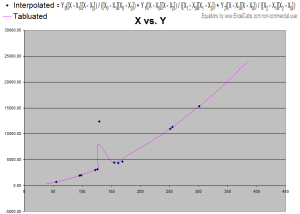 fatigue life calculation excel